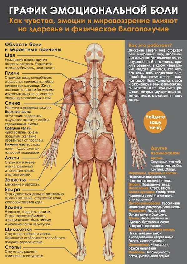 grafic_emocionalnoj_boli
