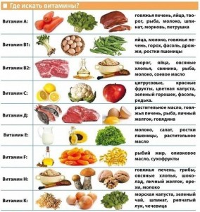 v-kakix-produktax-soderzhatsya-vitaminy2