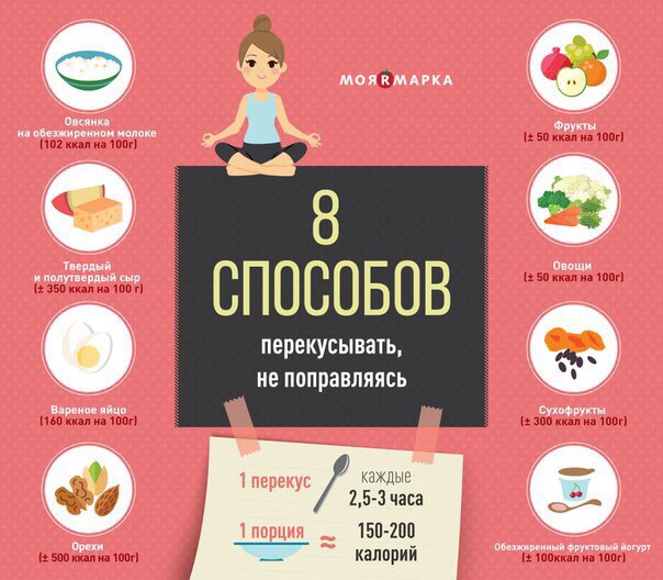 Начни правильно питаться: полезные советы