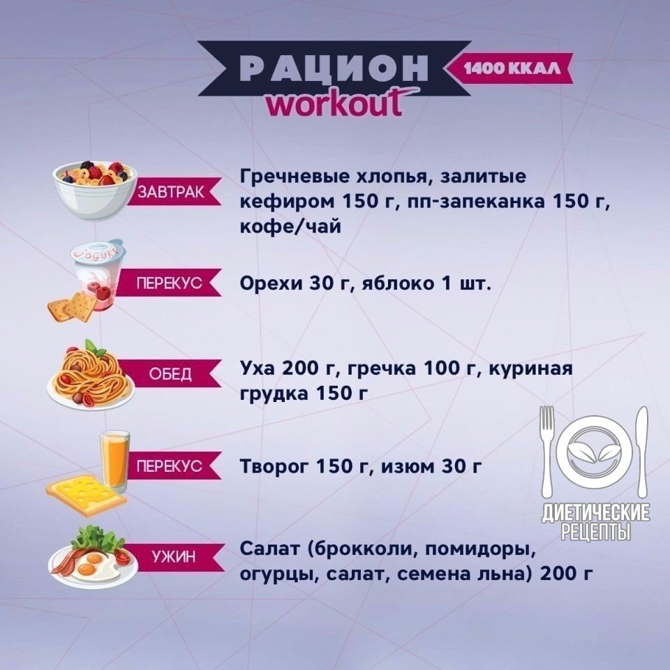 Топ-10 диетических рационов от профессионалов на 1400-1600 ккал