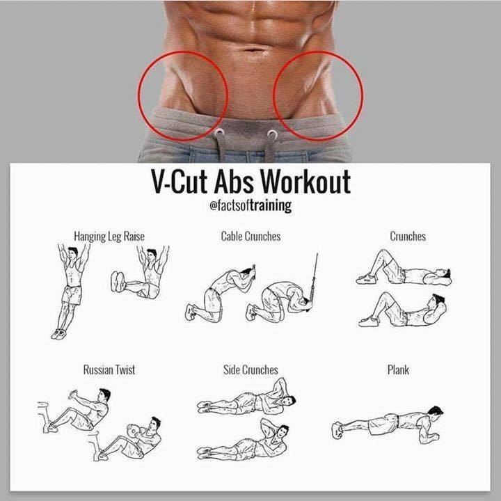 Комплексные программы тренировок пресса для мужчин