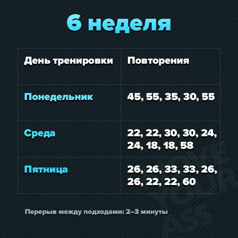 Уникальная по эффективности 6-ти недельная программа отжиманий