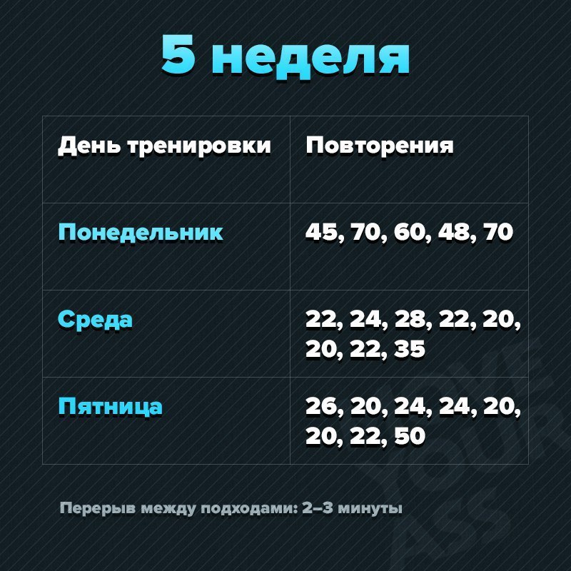 Уникальная по эффективности 6-ти недельная программа отжиманий