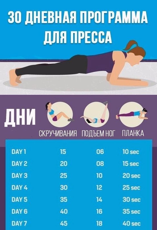 Шикарный пресс за 30 дней. Супер программа тренировок