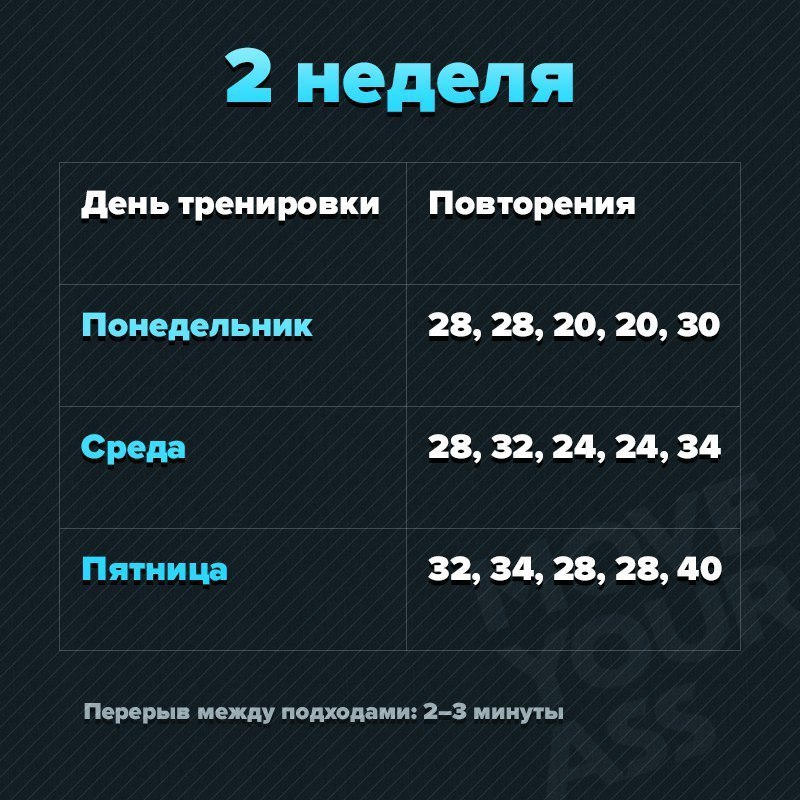 Уникальная по эффективности 6-ти недельная программа отжиманий