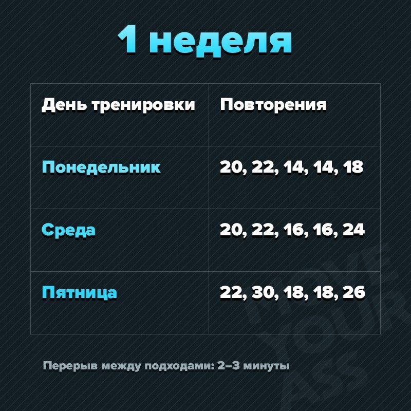 Уникальная по эффективности 6-ти недельная программа отжиманий
