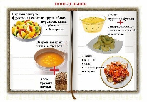Пример меню раздельного питания на неделю для похудения