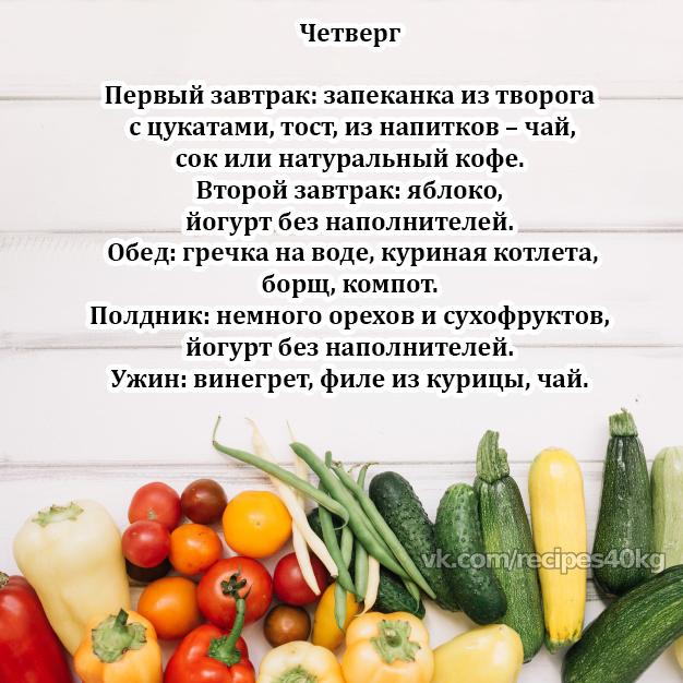Рацион питания на неделю для похудения!