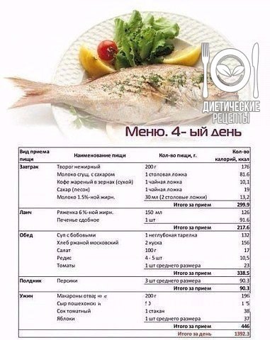 Правильное питание на неделю
