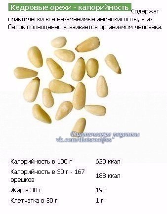 Все что нужно знать об орехах: калорийность, польза и состав