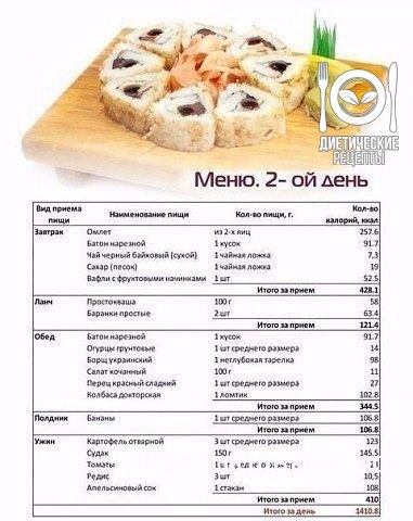 Правильное питание на неделю