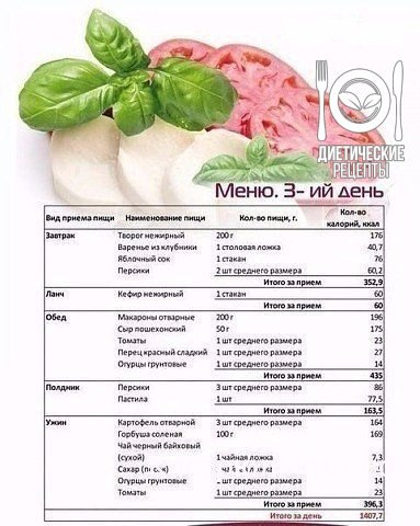 Правильное питание на неделю