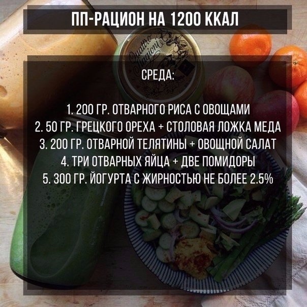 ПП-рацион на неделю на 1200 ккал!