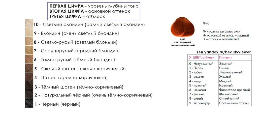 Всё, что стоит знать про седину и ее окрашивание