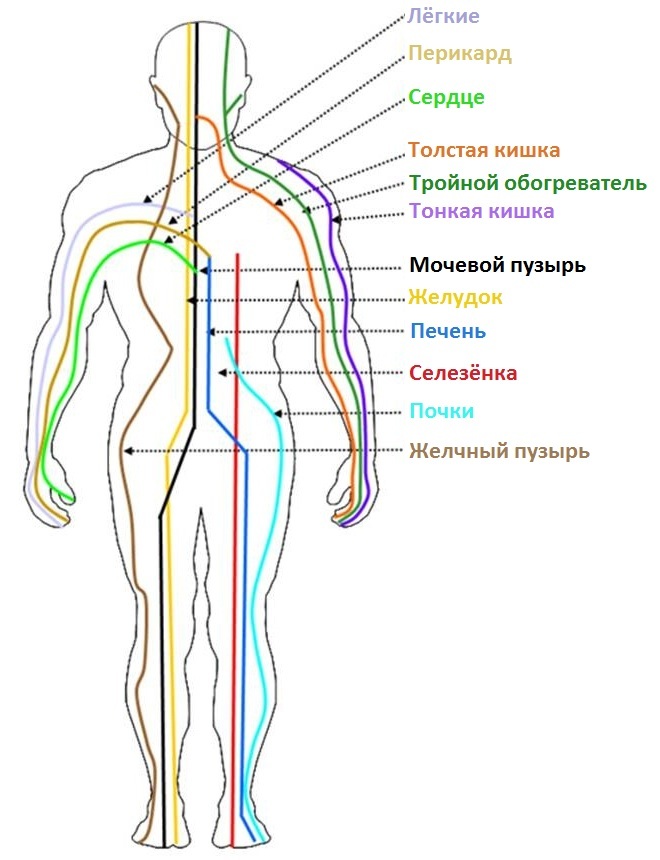 Простая техника оздоровления на энергетическом уровне