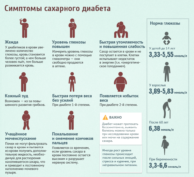 Как распознать диабет: 7 признаков заболевания