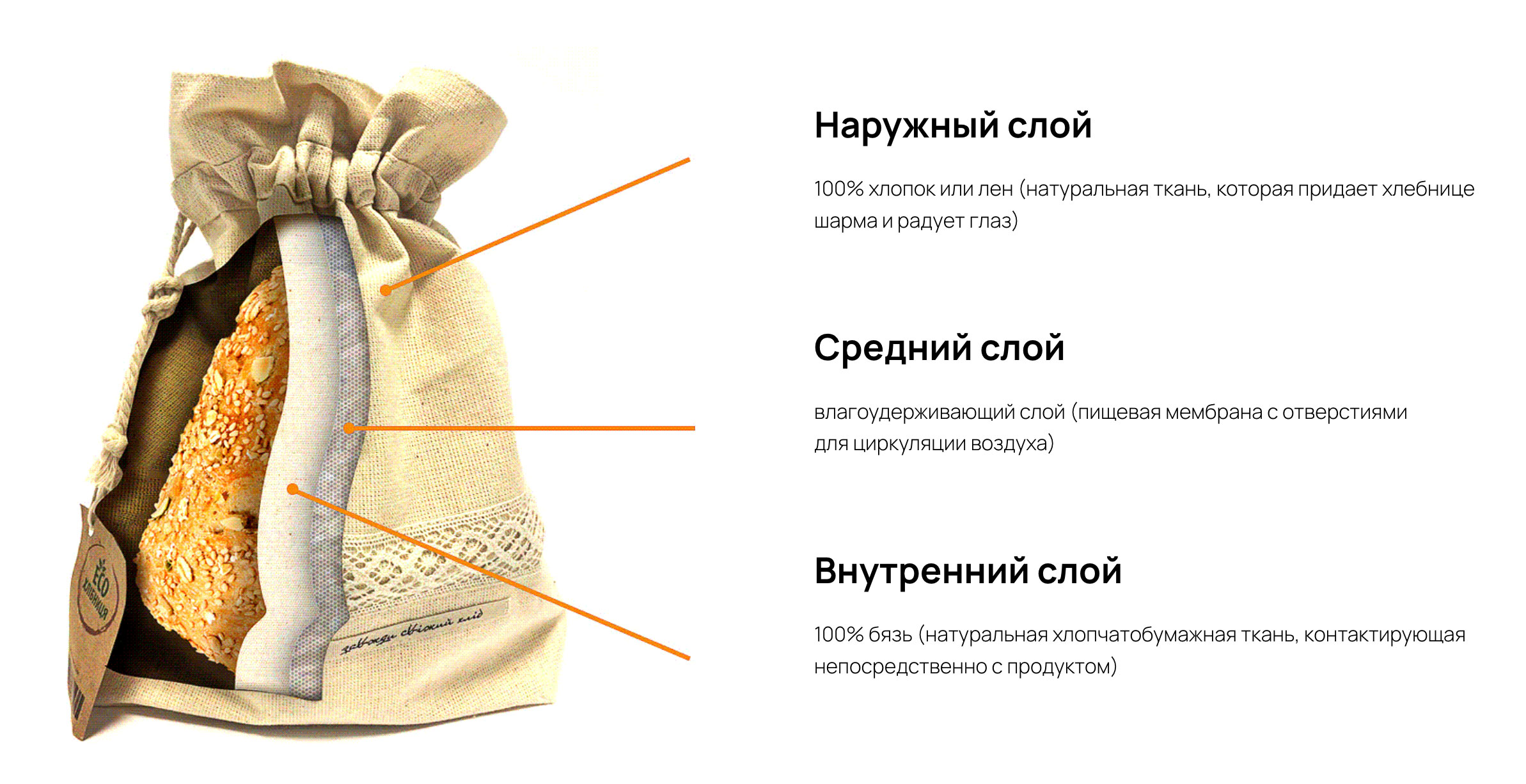 Почему ваш хлеб черствеет за 2 дня? (и как это исправить)